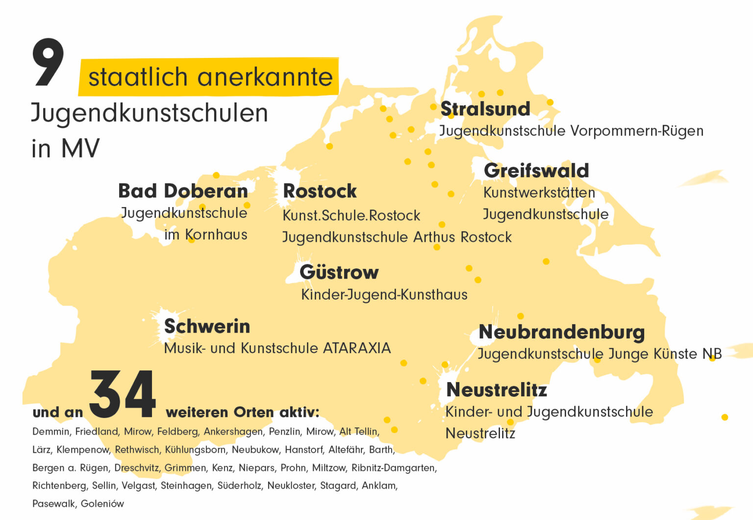 Jugendkunstschulverband Mecklenburg-Vorpommern e.V